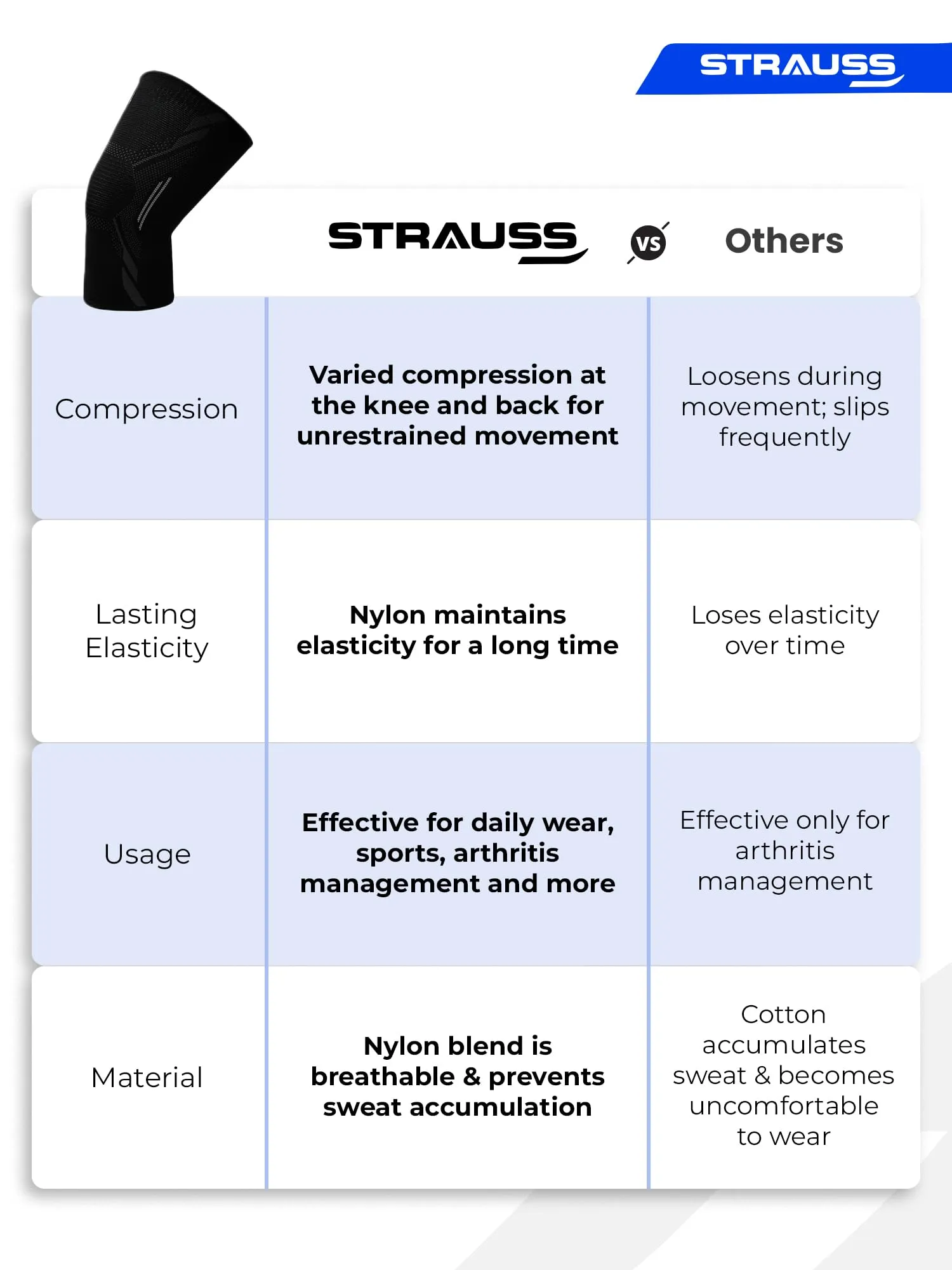 STRAUSS Sports Knee Caps for Women and Men | Knee Support for Joint Pain Relief